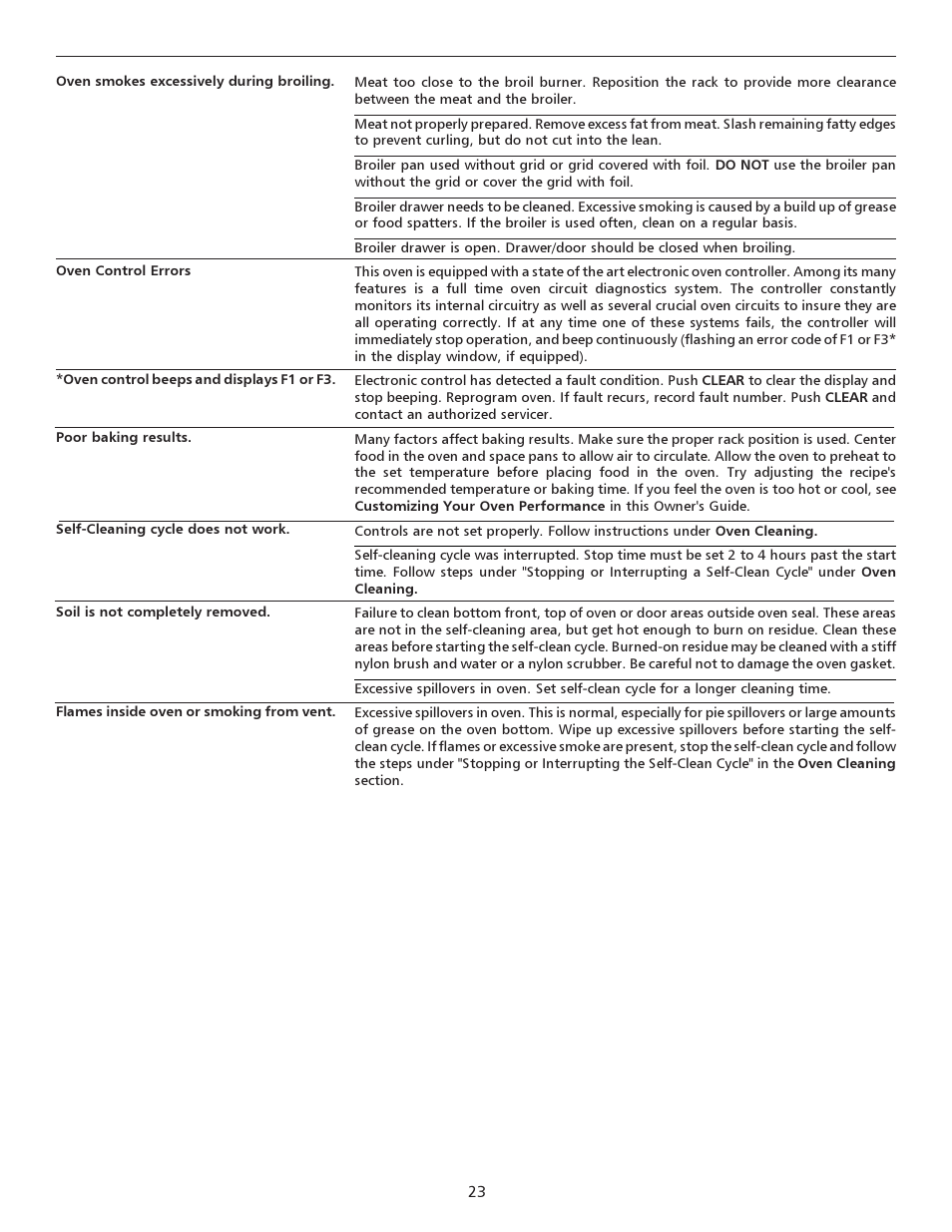 FRIGIDAIRE 316135914 User Manual | Page 23 / 24