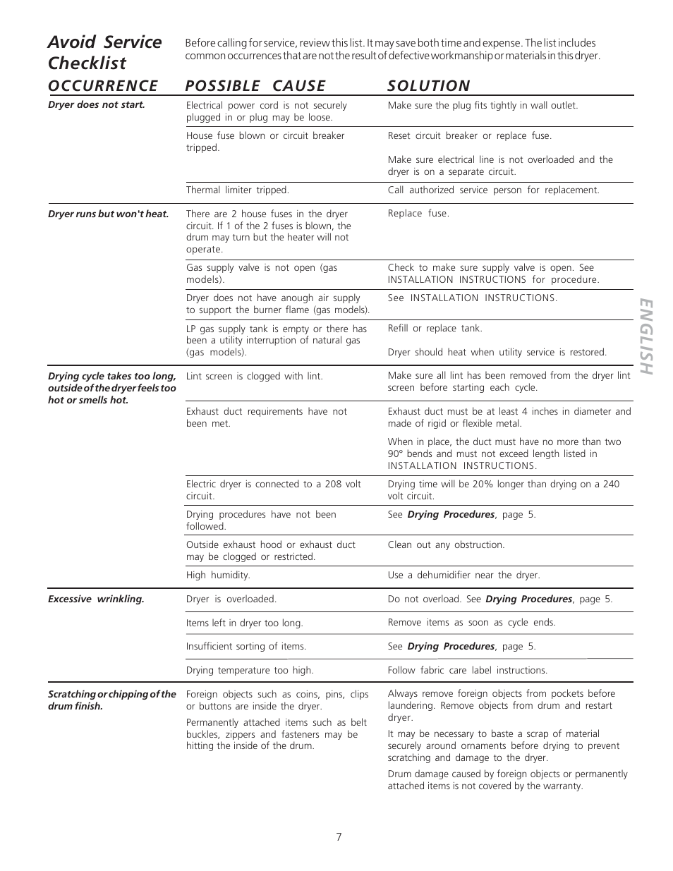 English, Avoid service checklist, Occurrence solution possible cause | FRIGIDAIRE 134508100A User Manual | Page 7 / 10