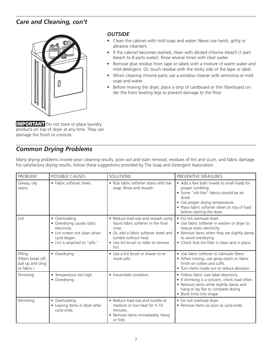 Common drying problems, Care and cleaning, con’t, Outside | FRIGIDAIRE 137153500A User Manual | Page 7 / 10