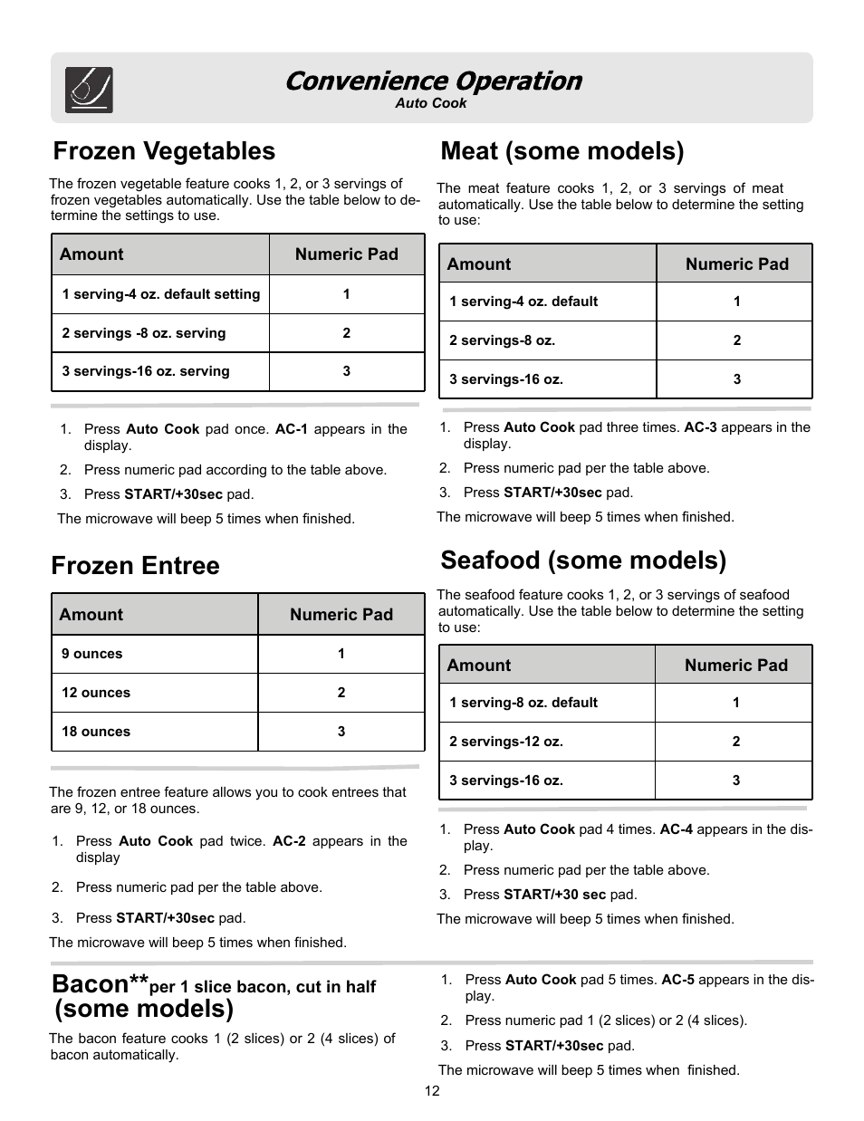 Frozen vegetables, Frozen entree, Meat (some models) seafood (some models) | Bacon, Some models) | FRIGIDAIRE 316495097 User Manual | Page 12 / 21