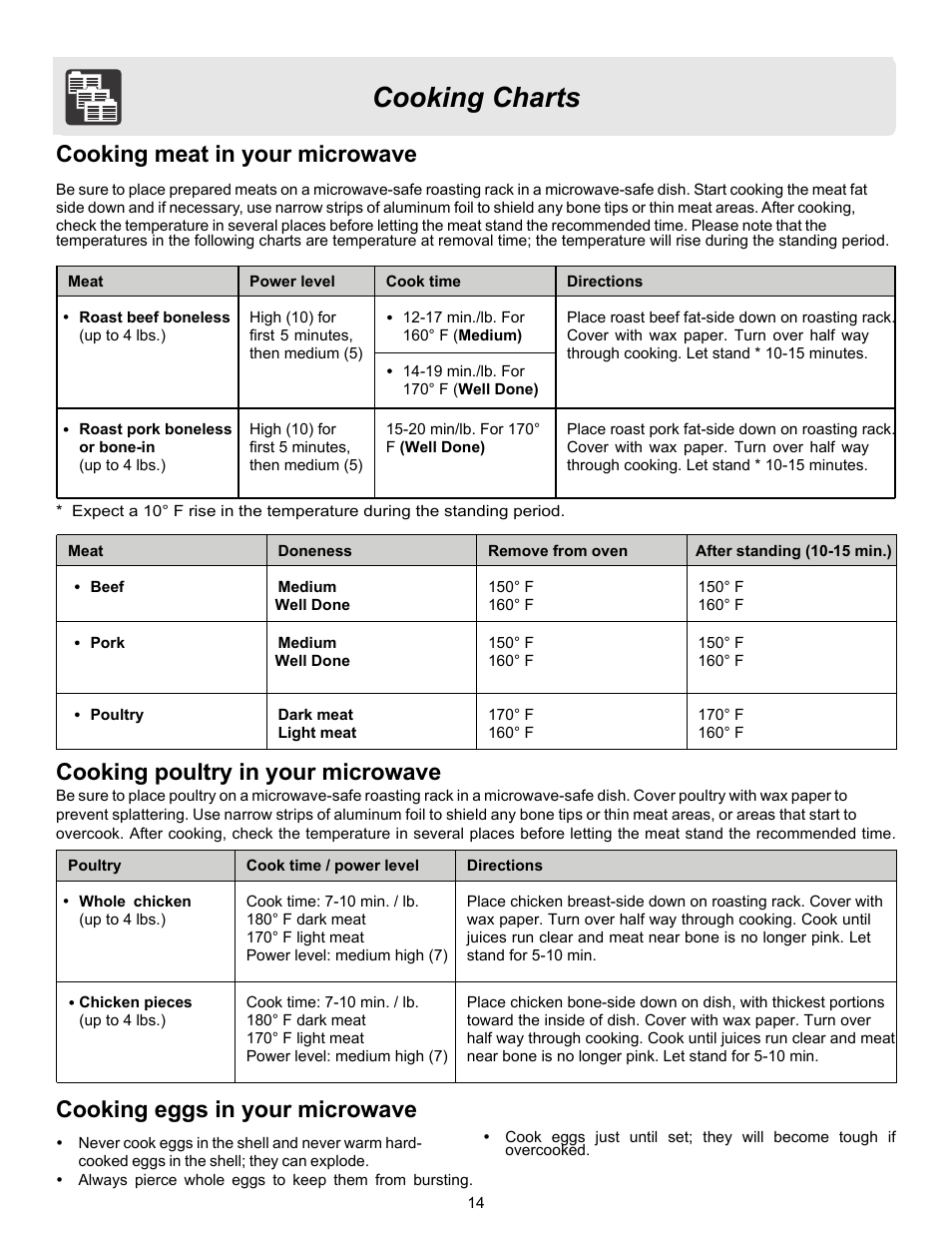 Cooking charts, Cooking meat in your microwave, Cooking poultry in your microwave | Cooking eggs in your microwave | FRIGIDAIRE 316495097 User Manual | Page 14 / 21