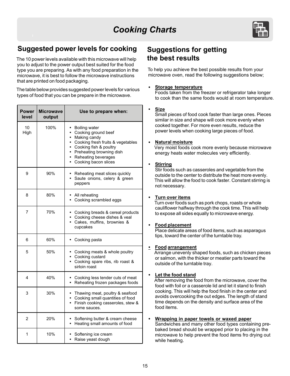 Cooking charts, Suggestions for getting the best results, Suggested power levels for cooking | FRIGIDAIRE 316495097 User Manual | Page 15 / 21