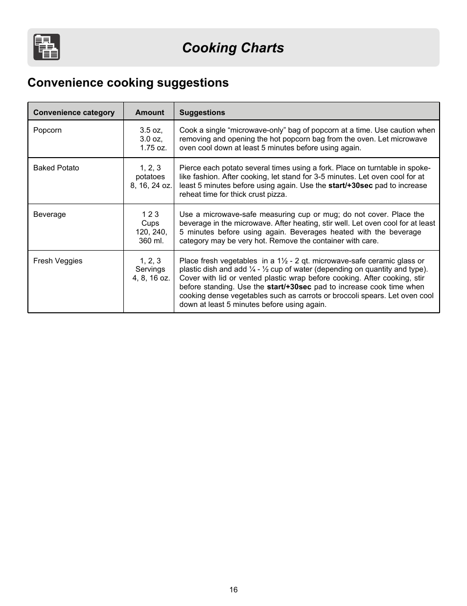 Cooking charts, Convenience cooking suggestions | FRIGIDAIRE 316495097 User Manual | Page 16 / 21