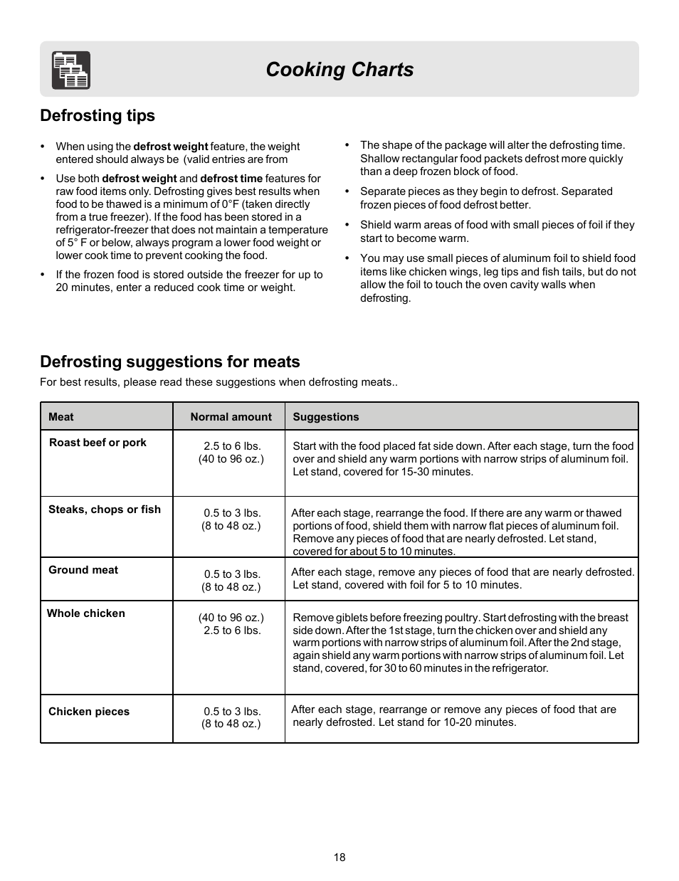 Cooking charts, Defrosting suggestions for meats, Defrosting tips | FRIGIDAIRE 316495097 User Manual | Page 18 / 21
