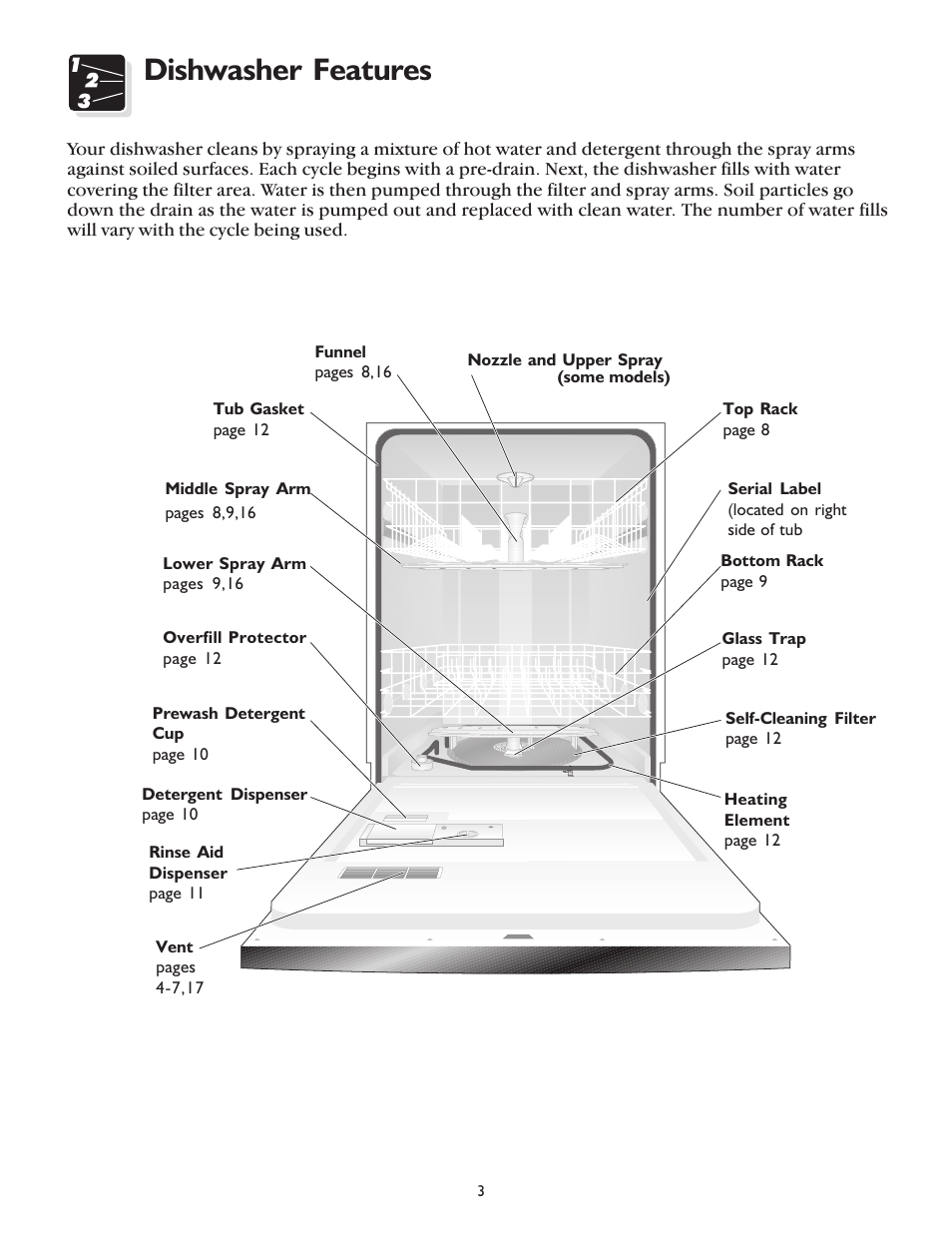 Dishwasher features | FRIGIDAIRE 400 User Manual | Page 3 / 20