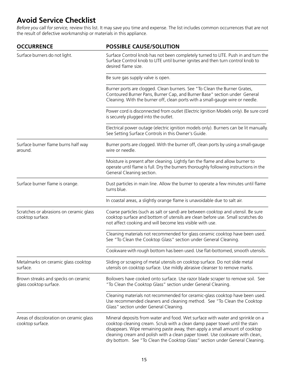 Avoid service checklist | FRIGIDAIRE 318200563 User Manual | Page 15 / 17