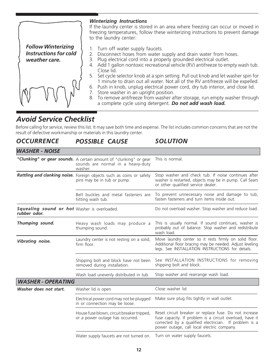 Avoid service checklist, Occurrence solution possible cause | FRIGIDAIRE 137232600A User Manual | Page 12 / 15