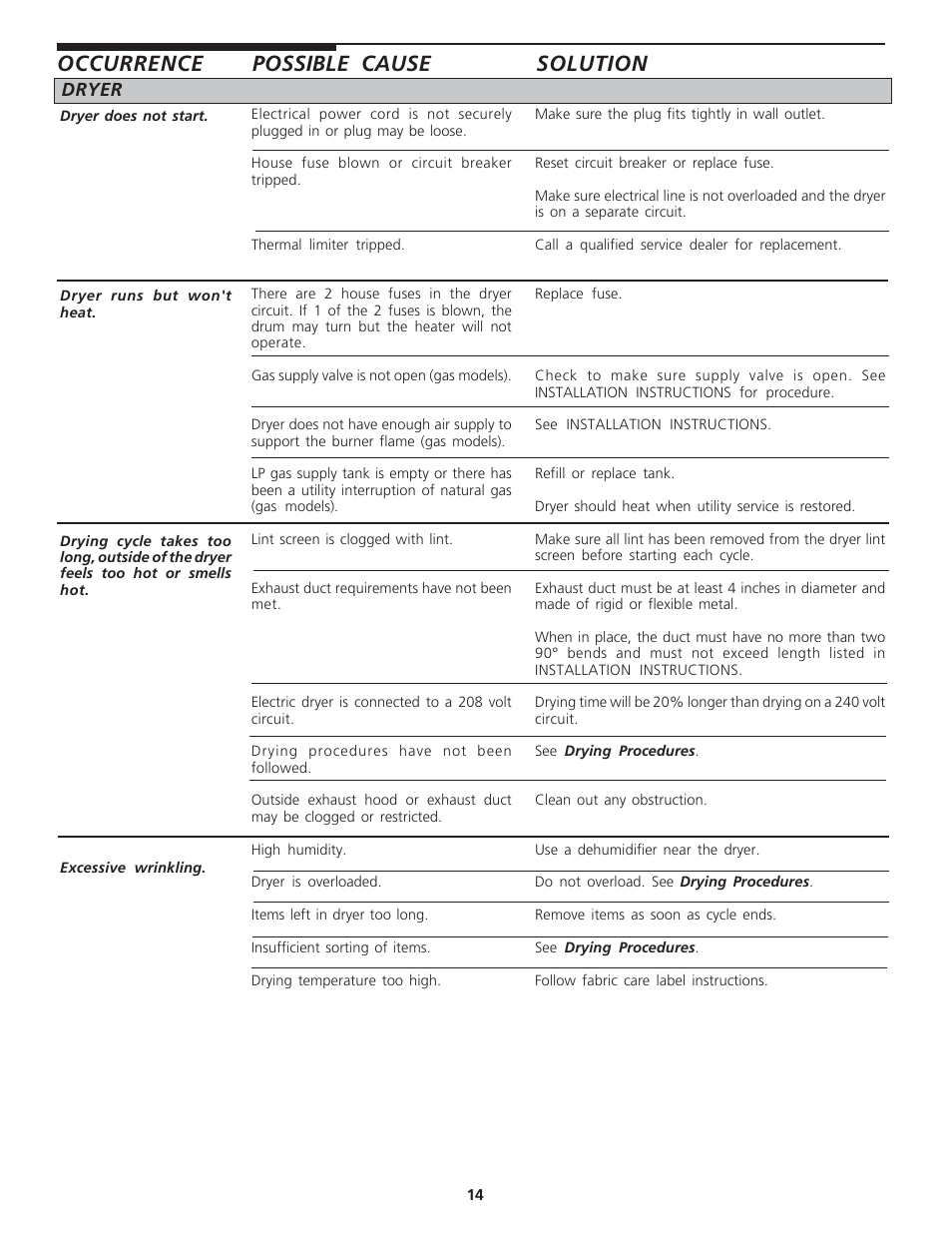 Occurrence possible cause solution | FRIGIDAIRE 137232600A User Manual | Page 14 / 15