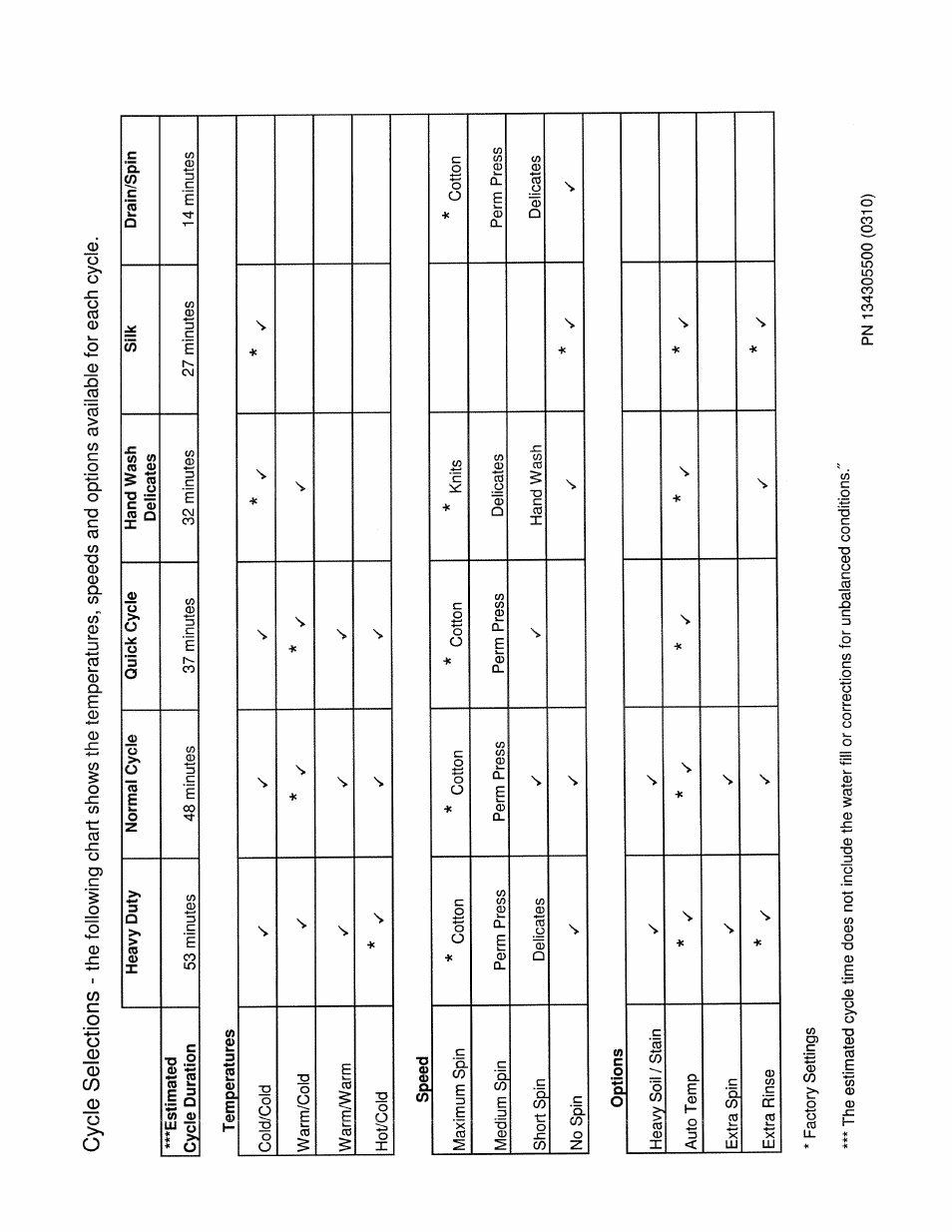 FRIGIDAIRE 134305500A User Manual | Page 4 / 4