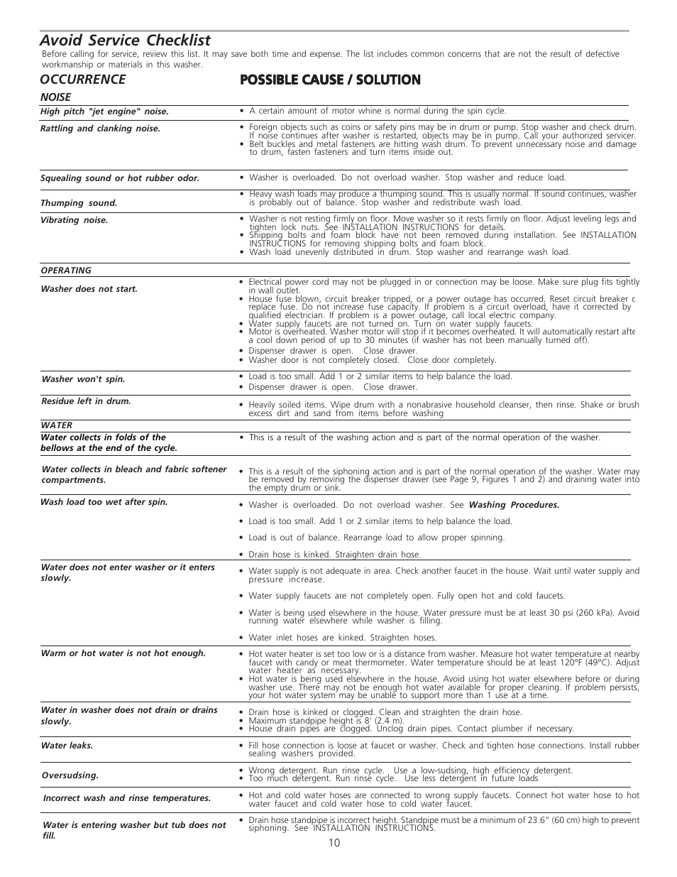 Avoid service checklist, Possible cause / solution, Possible cause / solution occurrence | FRIGIDAIRE 134922600 User Manual | Page 10 / 11