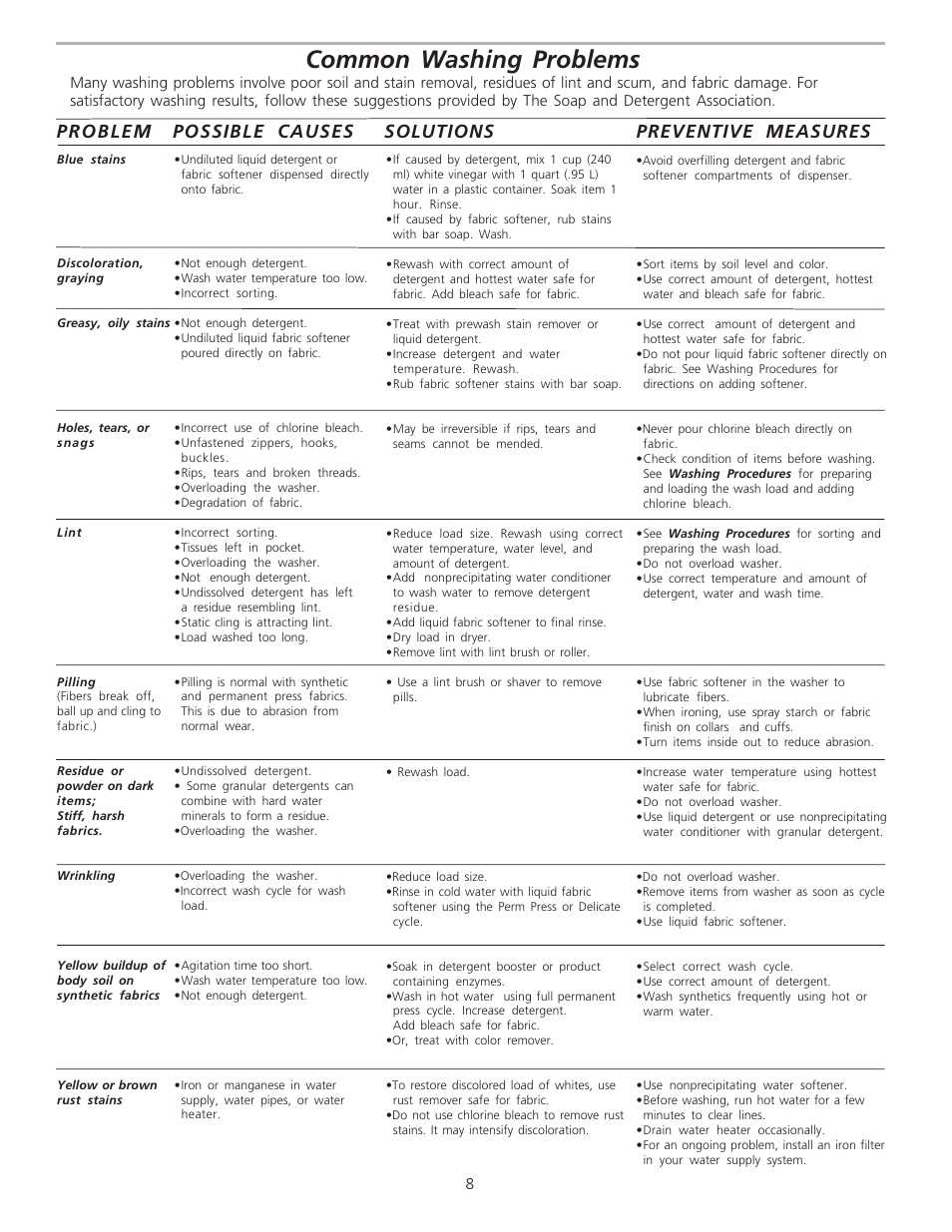 Common washing problems | FRIGIDAIRE 134922600 User Manual | Page 8 / 11