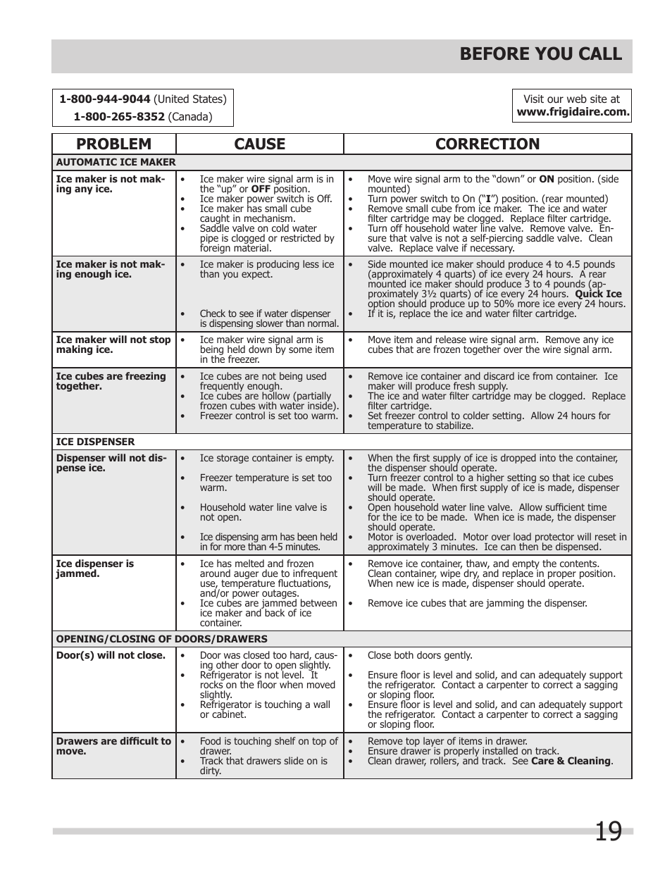 Before you call, Problem cause correction | FRIGIDAIRE 242108500 User Manual | Page 19 / 21