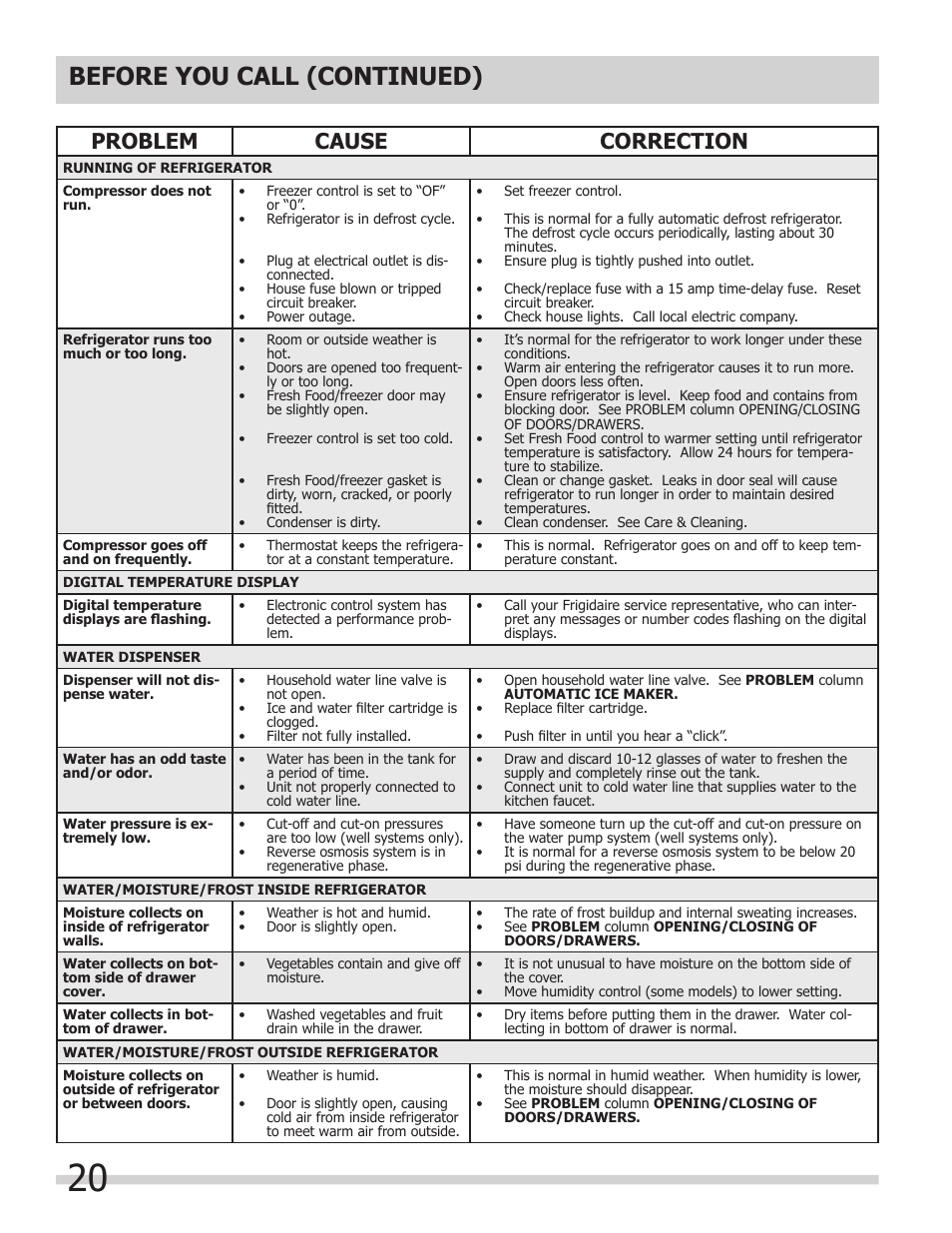 Before you call (continued), Problem cause correction | FRIGIDAIRE 242108500 User Manual | Page 20 / 21