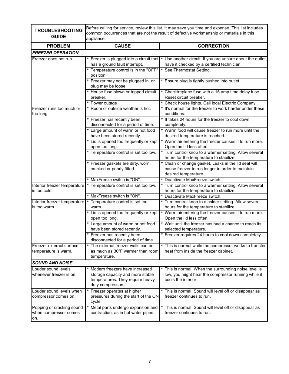 FRIGIDAIRE 297068500 User Manual | Page 7 / 11