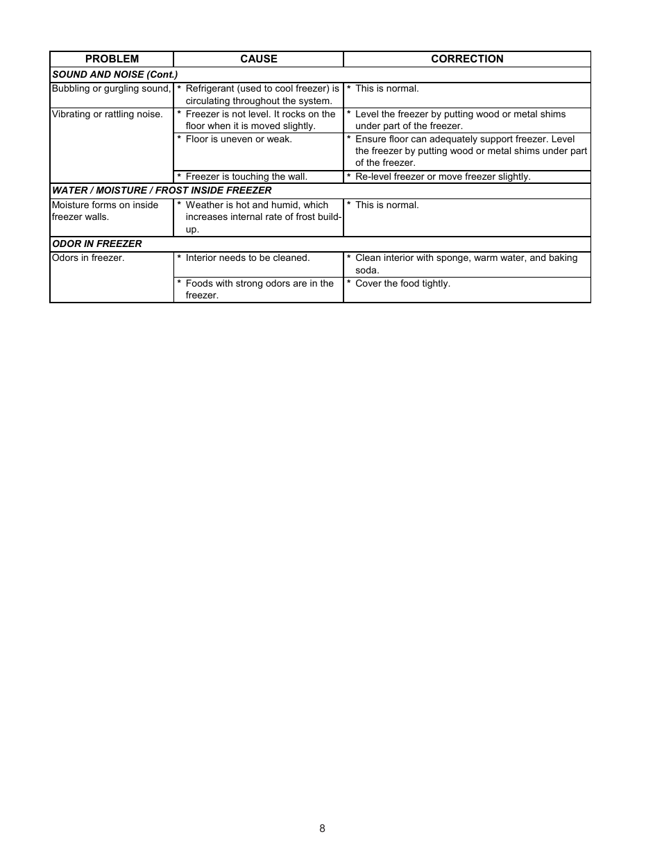 FRIGIDAIRE 297068500 User Manual | Page 8 / 11