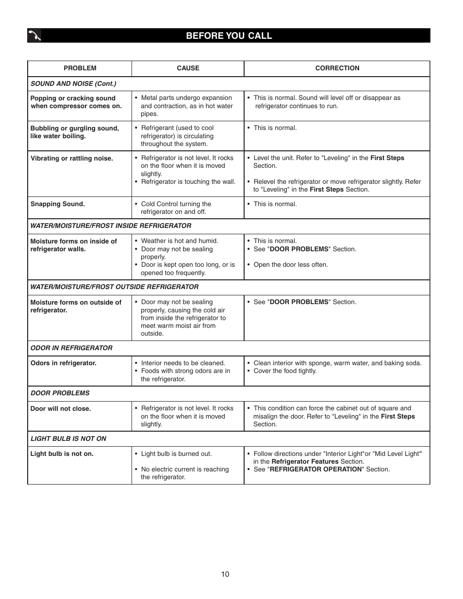 Before you call | FRIGIDAIRE 297081600 User Manual | Page 10 / 10
