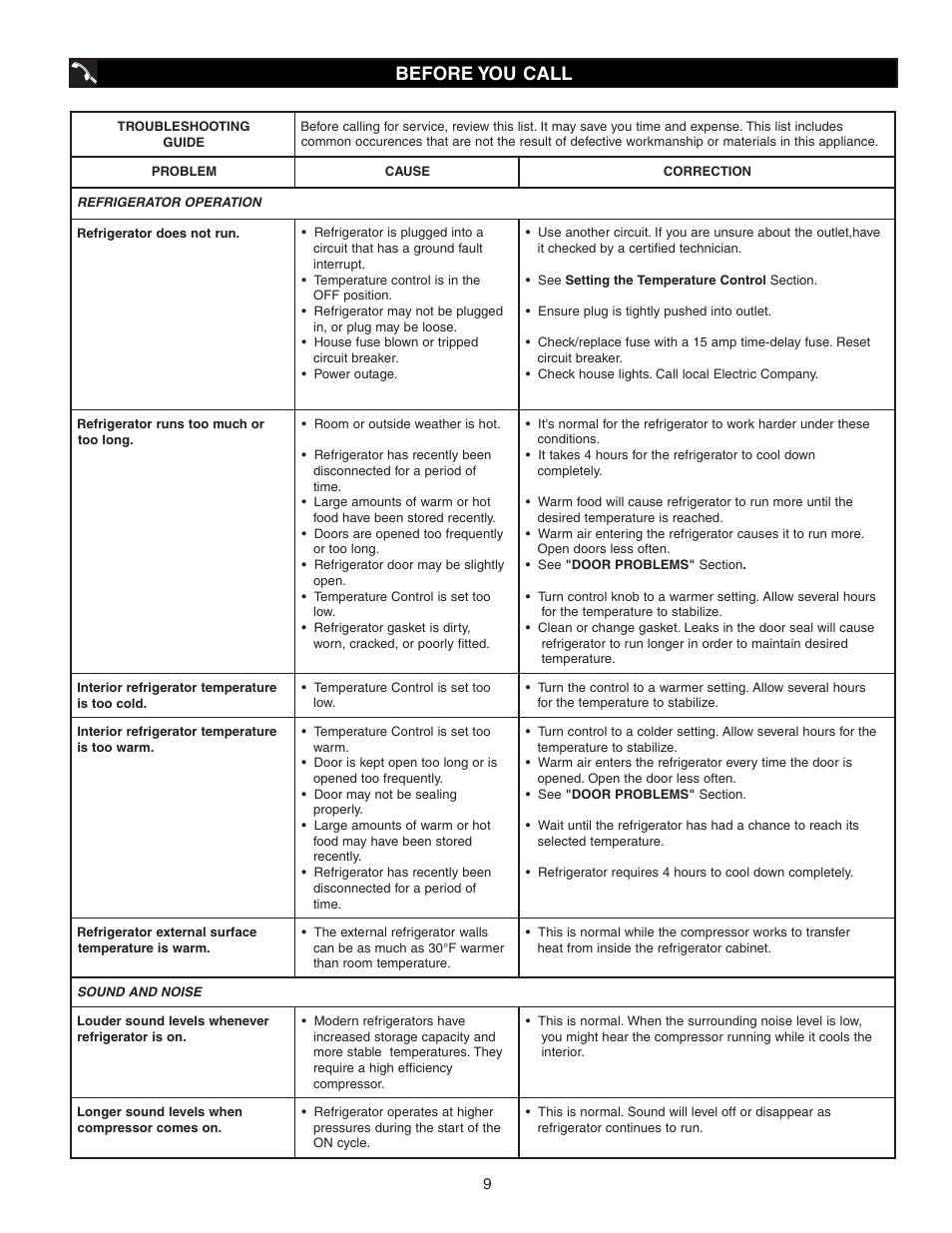 Before you call | FRIGIDAIRE 297081600 User Manual | Page 9 / 10