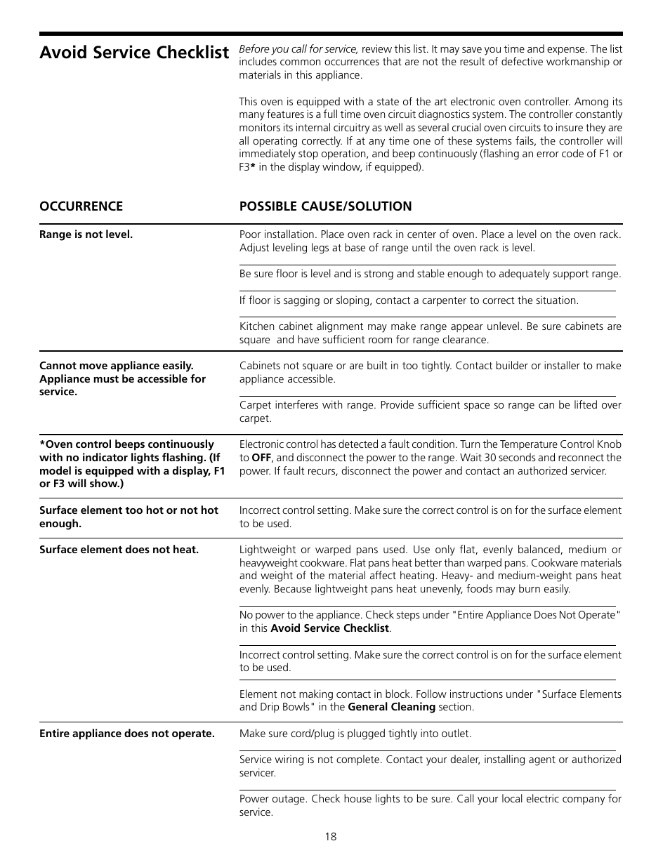Avoid service checklist | FRIGIDAIRE 316000635 User Manual | Page 18 / 20