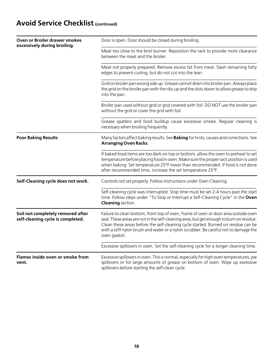 Avoid service checklist | FRIGIDAIRE Gas Oven User Manual | Page 18 / 20