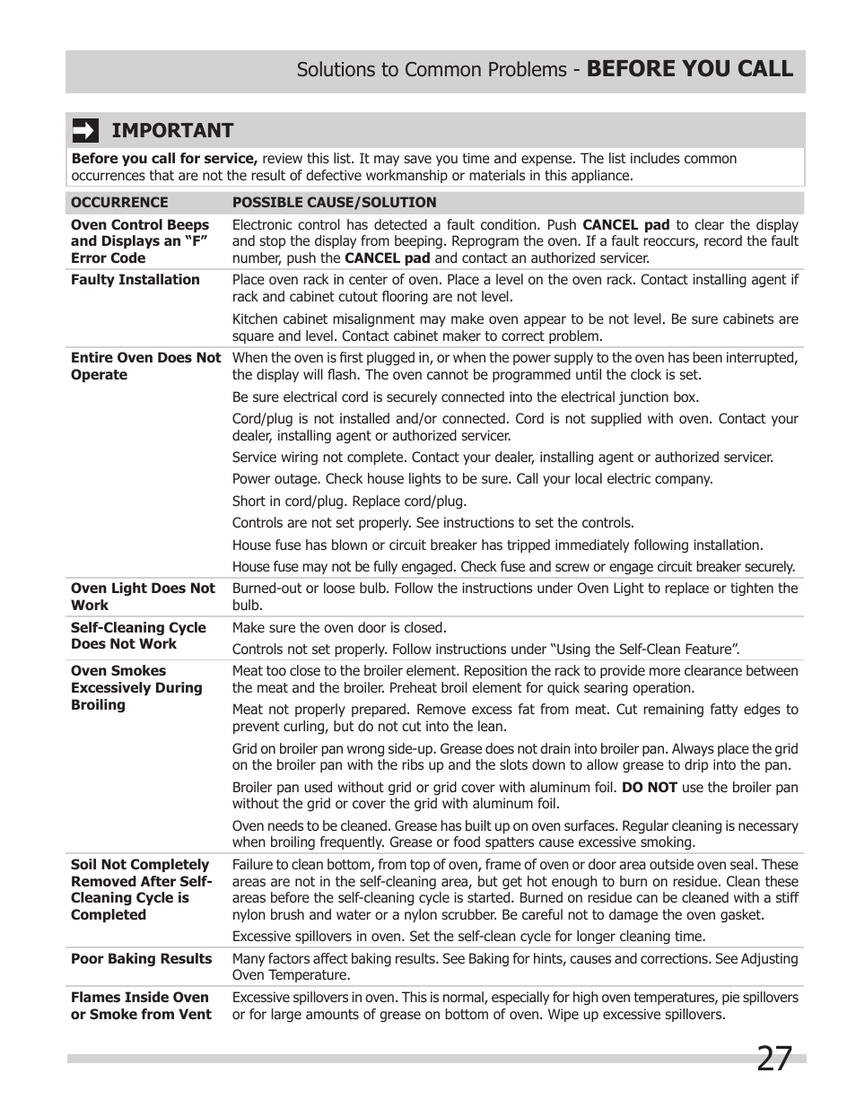 Before you call, Important, Solutions to common problems | FRIGIDAIRE 318205302 User Manual | Page 27 / 28