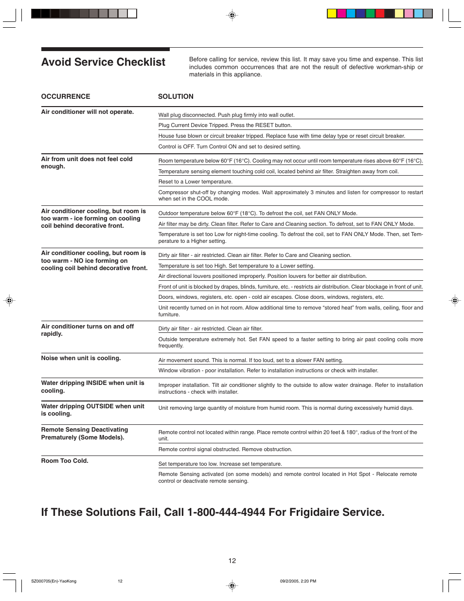 Avoid service checklist | FRIGIDAIRE 220219A174 User Manual | Page 12 / 12