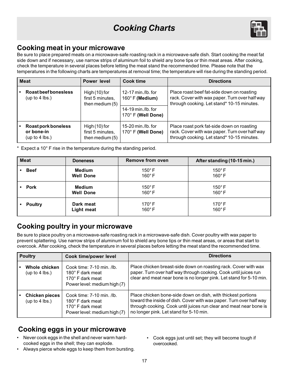 Cooking charts, Cooking meat in your microwave, Cooking poultry in your microwave | Cooking eggs in your microwave | FRIGIDAIRE 316495003 User Manual | Page 17 / 24