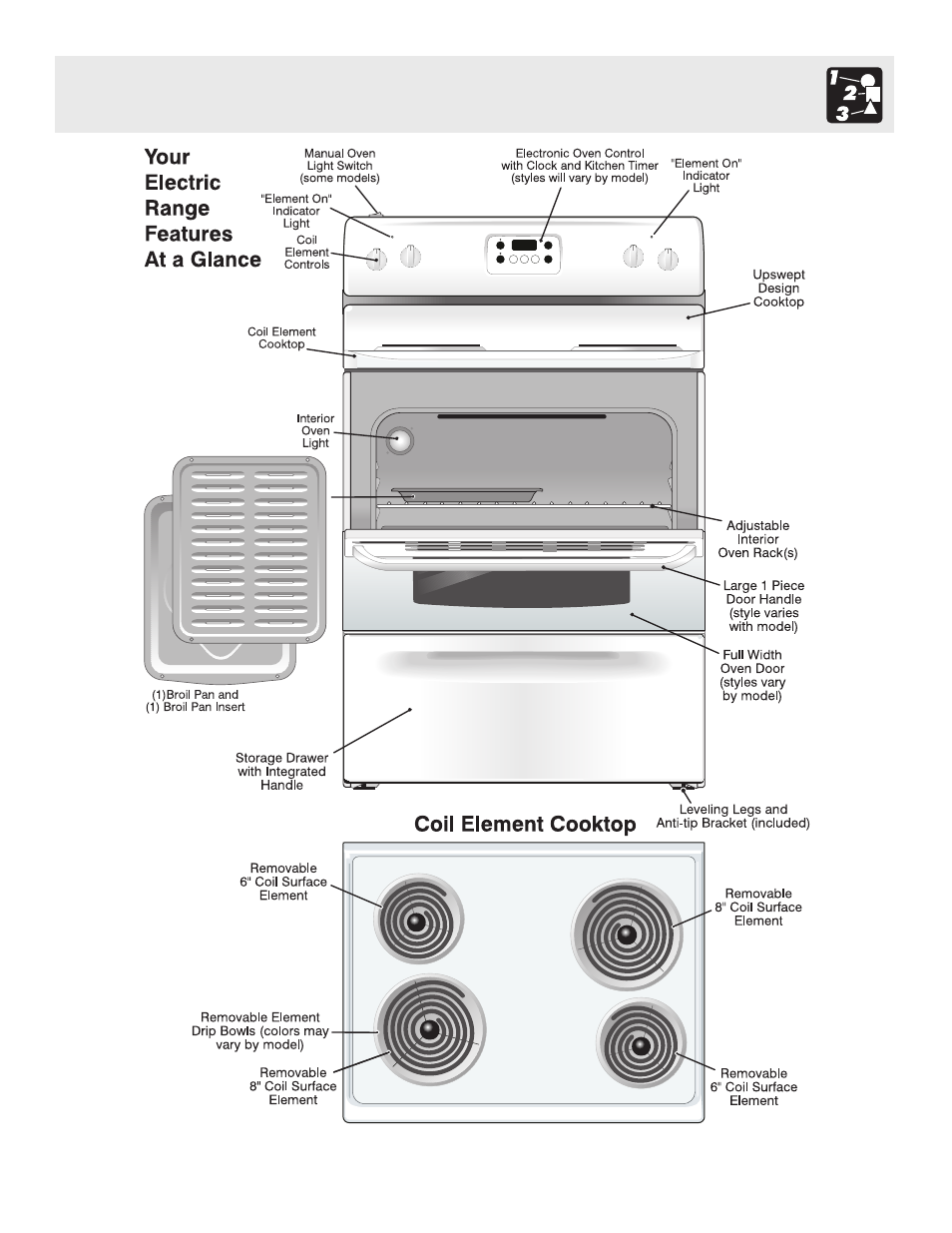 Features at a glance | FRIGIDAIRE 316257114 User Manual | Page 5 / 20