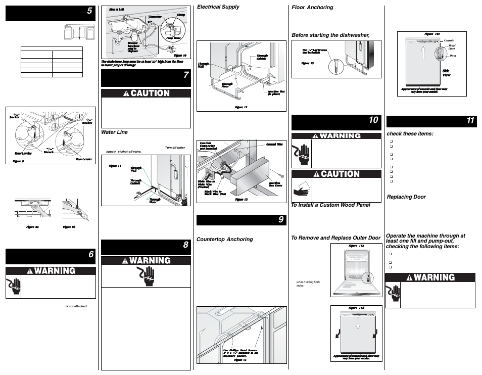 Leveling dishwasher within cabinets, Finishing the water connection, Installing wood panel removing & replacing door | Checking the installation, Finishing the drain connection, Finishing the electrical connection, Securing the dishwasher, Water line, Electrical supply, Floor anchoring | FRIGIDAIRE 154427301 User Manual | Page 2 / 2