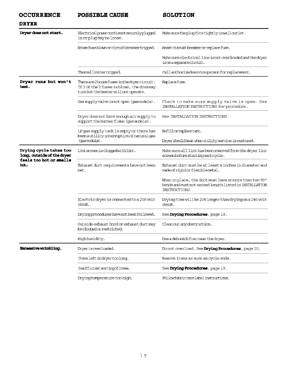 Occurrence, Possible cmtse solution | FRIGIDAIRE Washer/Dryer User Manual | Page 15 / 16