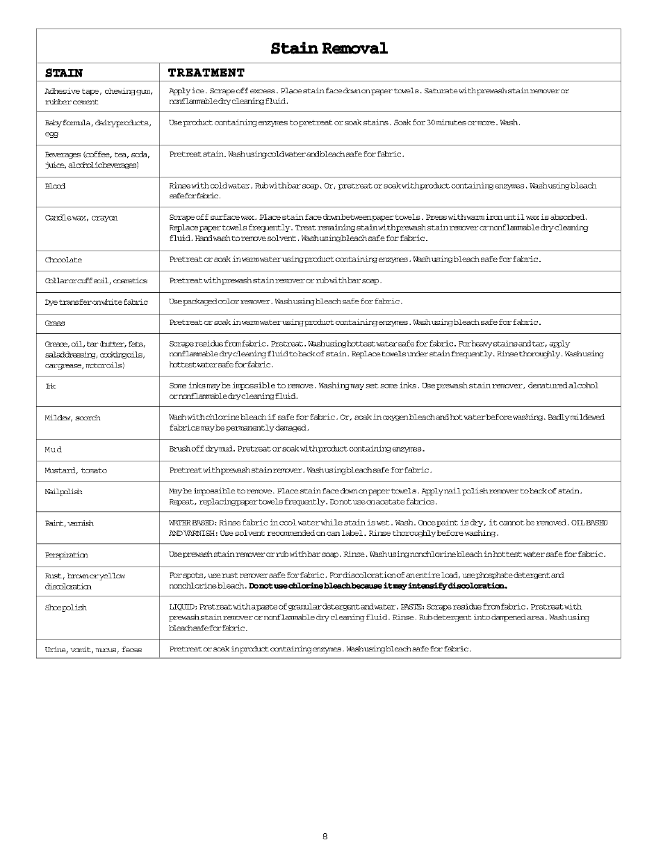 Stain removal, Stain treatment | FRIGIDAIRE Washer/Dryer User Manual | Page 8 / 16