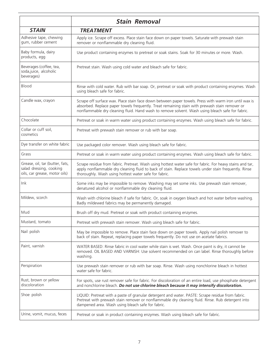 Stain removal, Stain treatment | FRIGIDAIRE 134849000A User Manual | Page 7 / 11