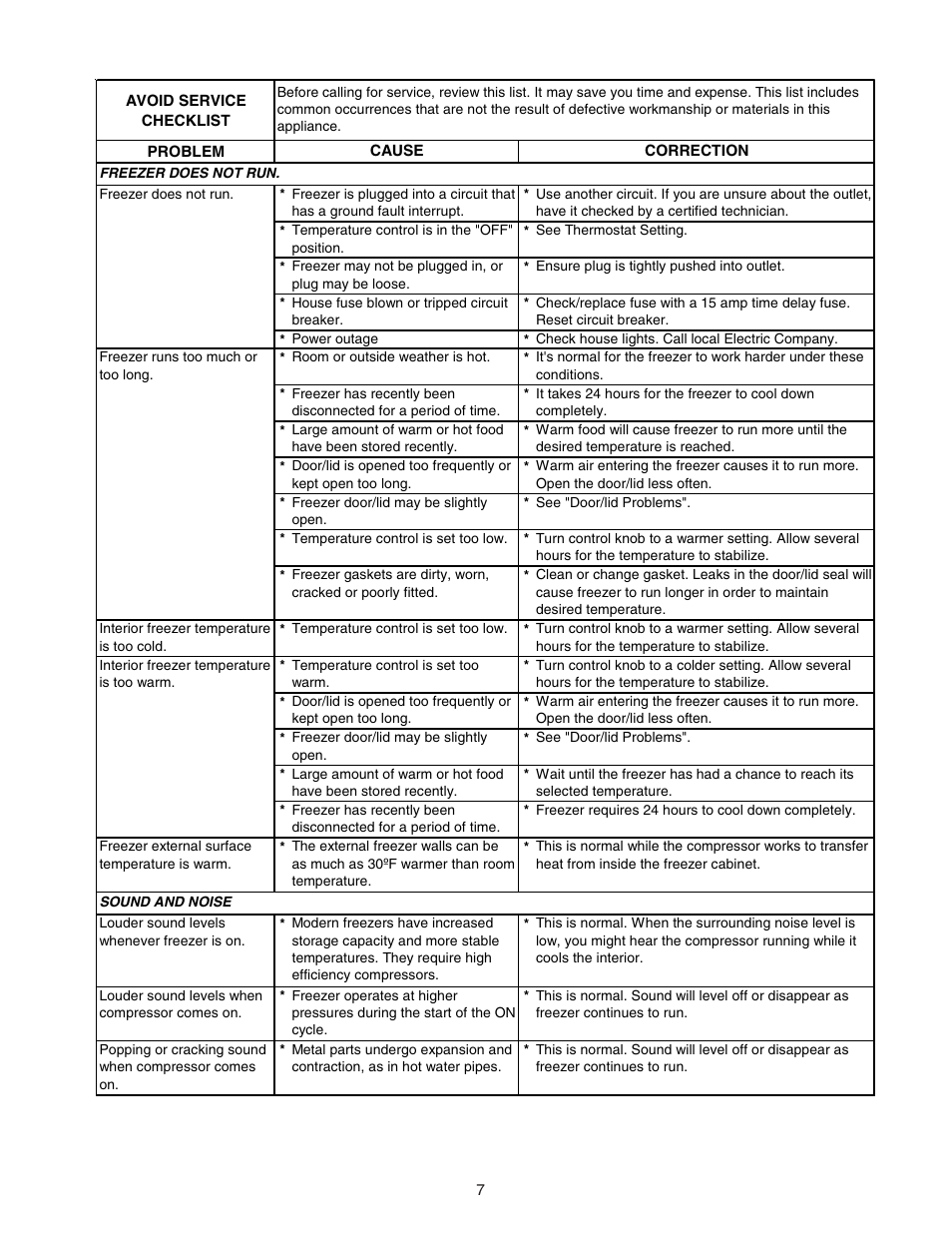 FRIGIDAIRE 297245000 User Manual | Page 7 / 9