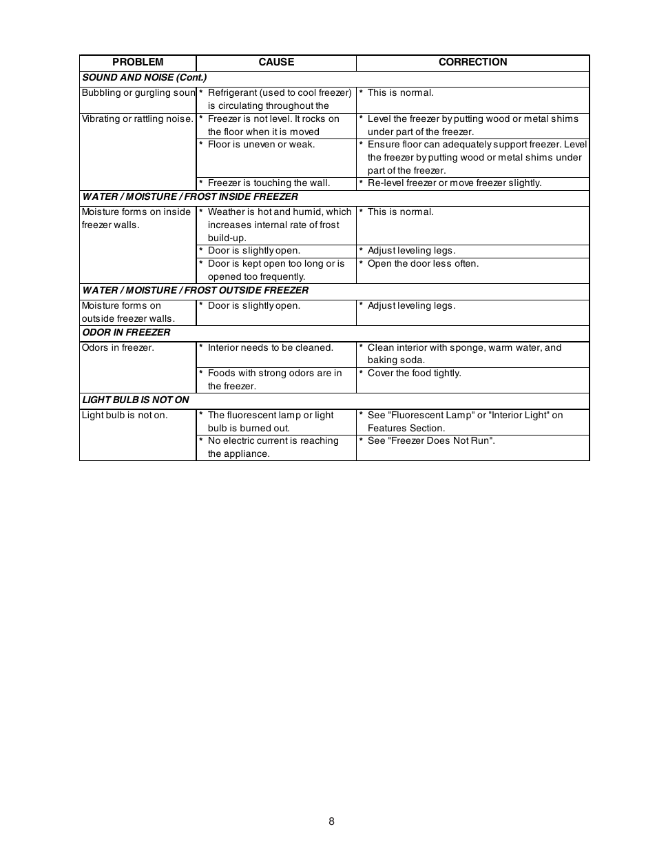 FRIGIDAIRE 297245000 User Manual | Page 8 / 9