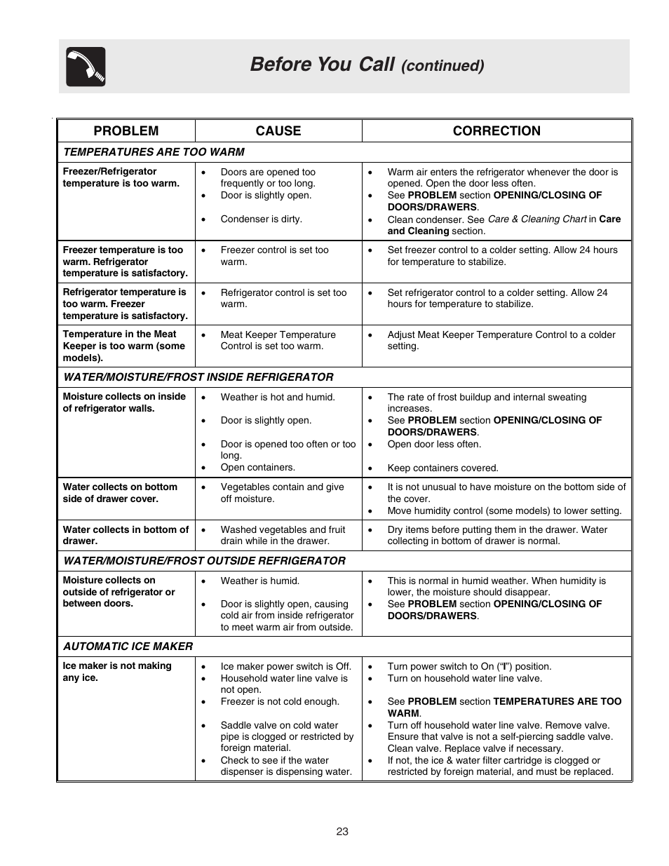 Before you call, Continued), Problem cause correction | Electrolux Side by Side Regrigerator User Manual | Page 23 / 25