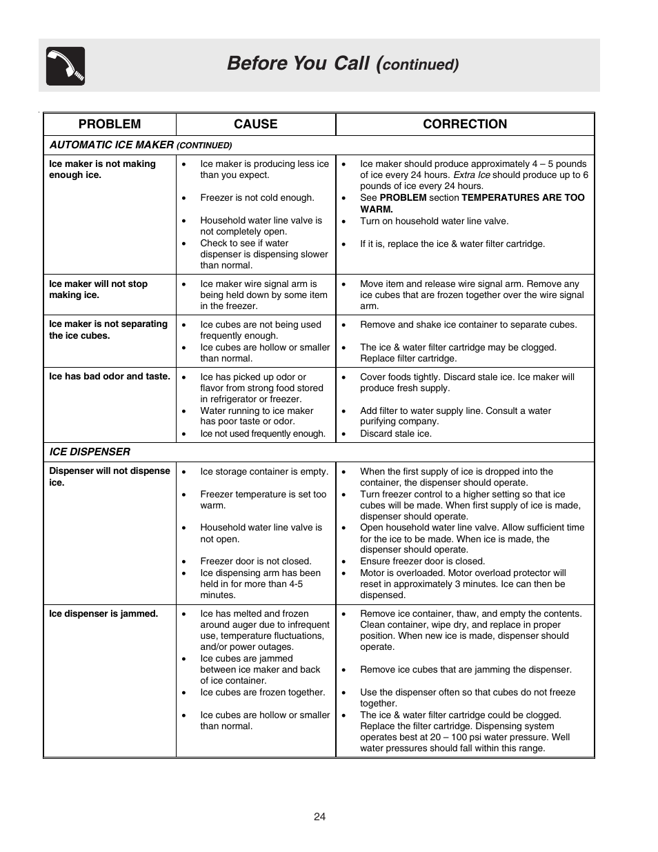 Before you call, Continued), Problem cause correction | Electrolux Side by Side Regrigerator User Manual | Page 24 / 25