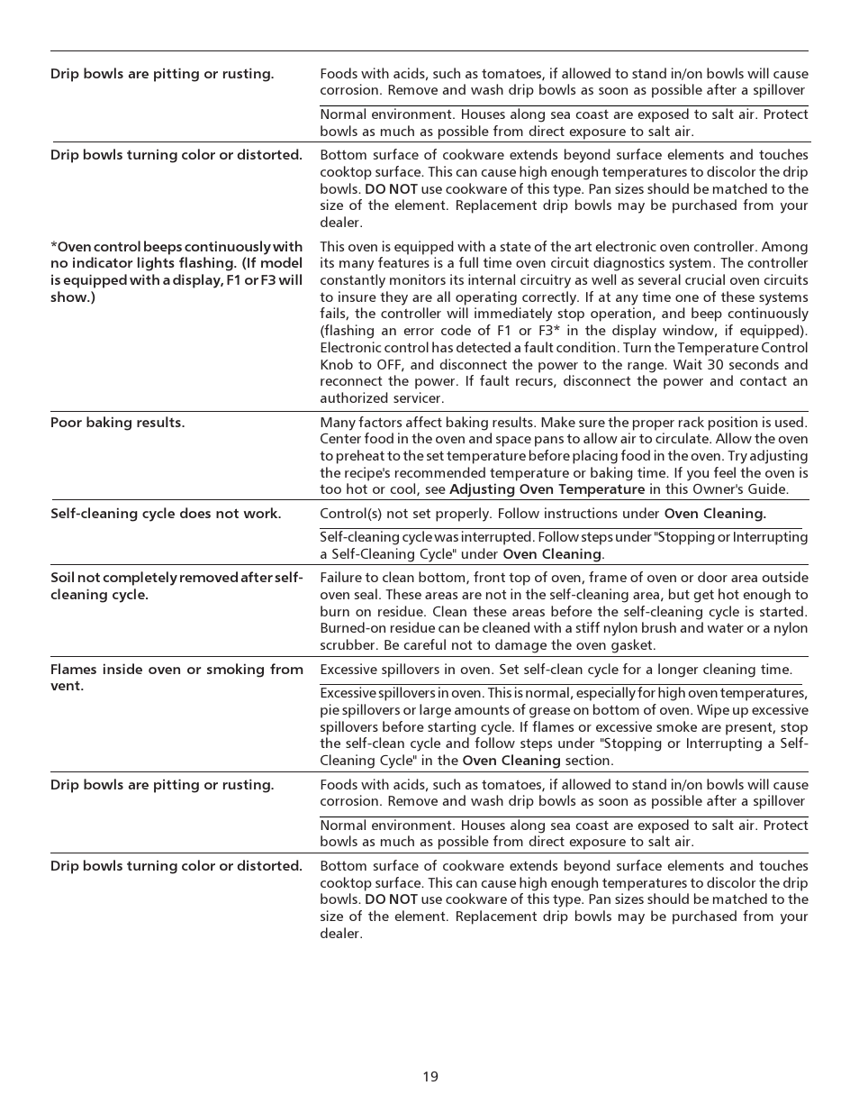 FRIGIDAIRE 316135917 User Manual | Page 19 / 20