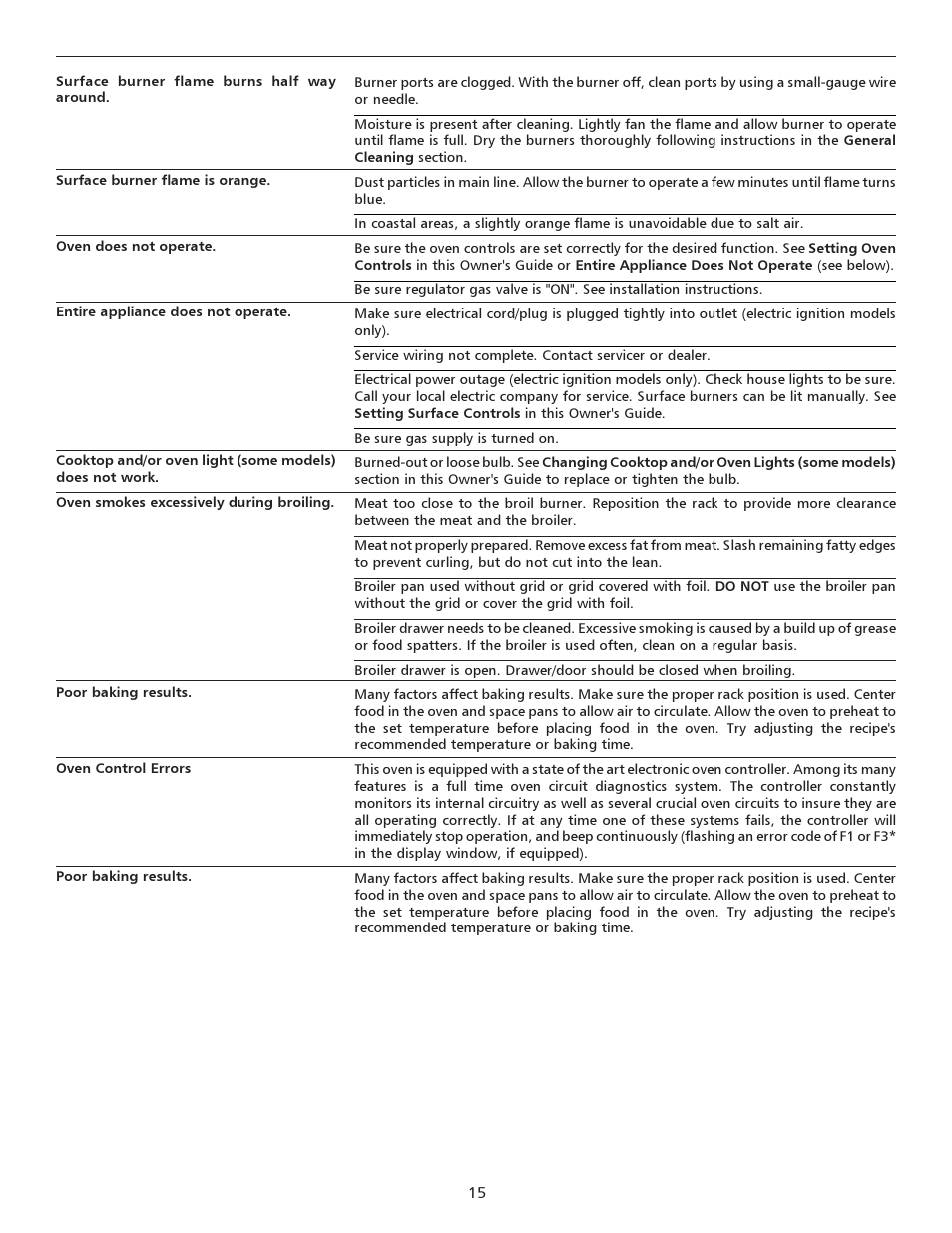 FRIGIDAIRE 316135932 User Manual | Page 15 / 16