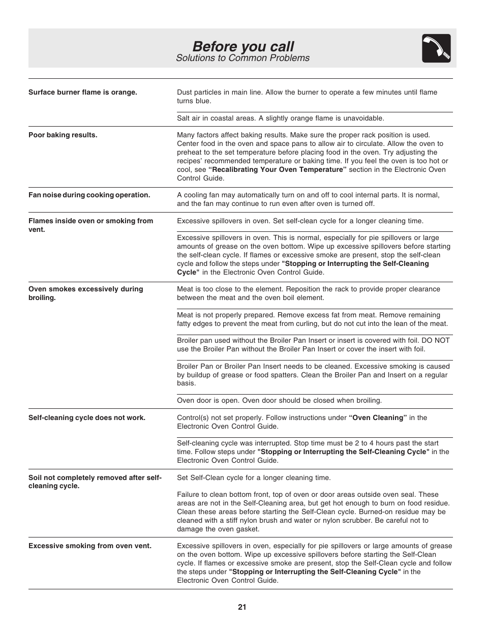 Before you call, Solutions to common problems | FRIGIDAIRE 318203858 User Manual | Page 21 / 22
