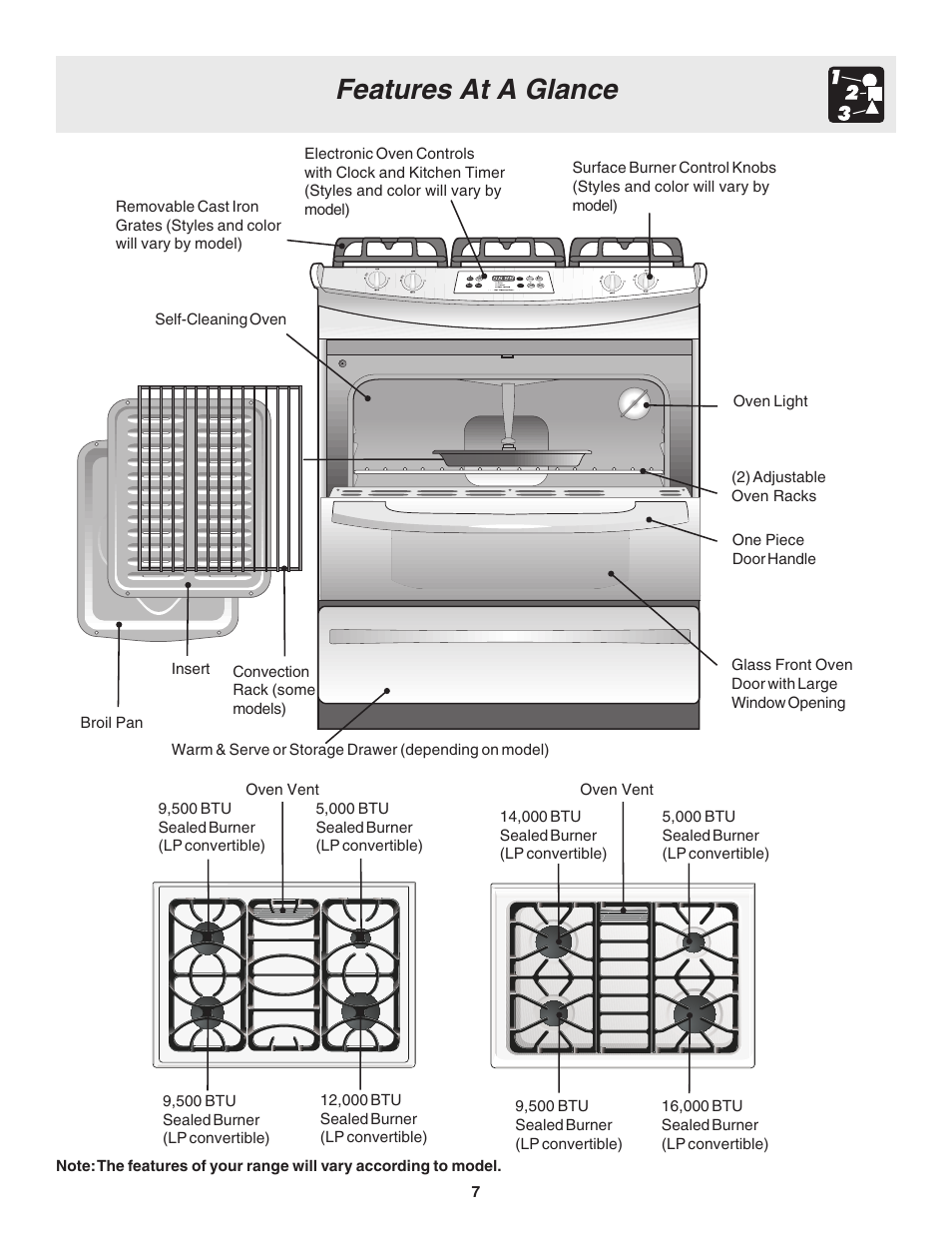 Features at a glance | FRIGIDAIRE 318203858 User Manual | Page 7 / 22