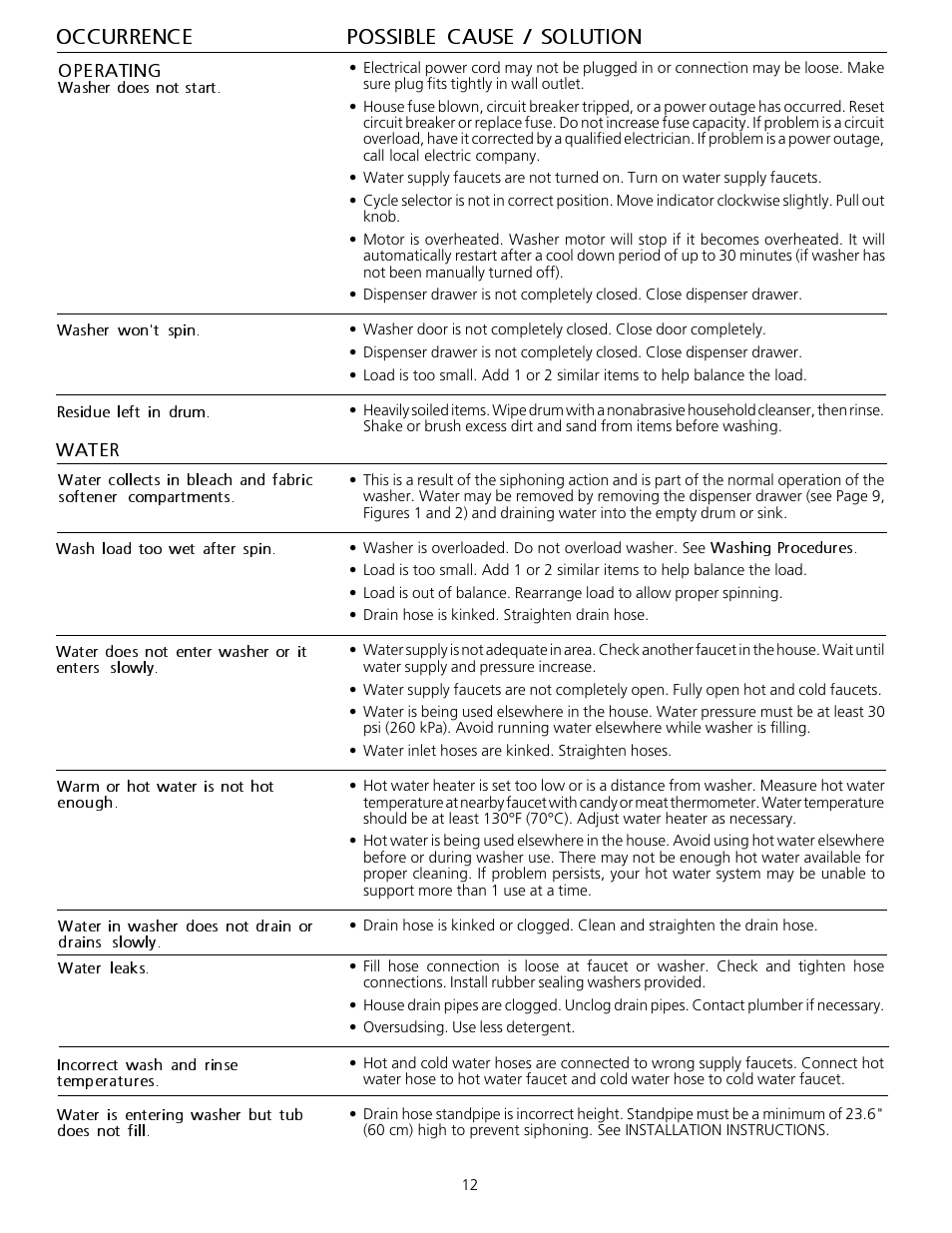 Occurrence possible cause / solution | FRIGIDAIRE Tumble Action Washers User Manual | Page 12 / 14