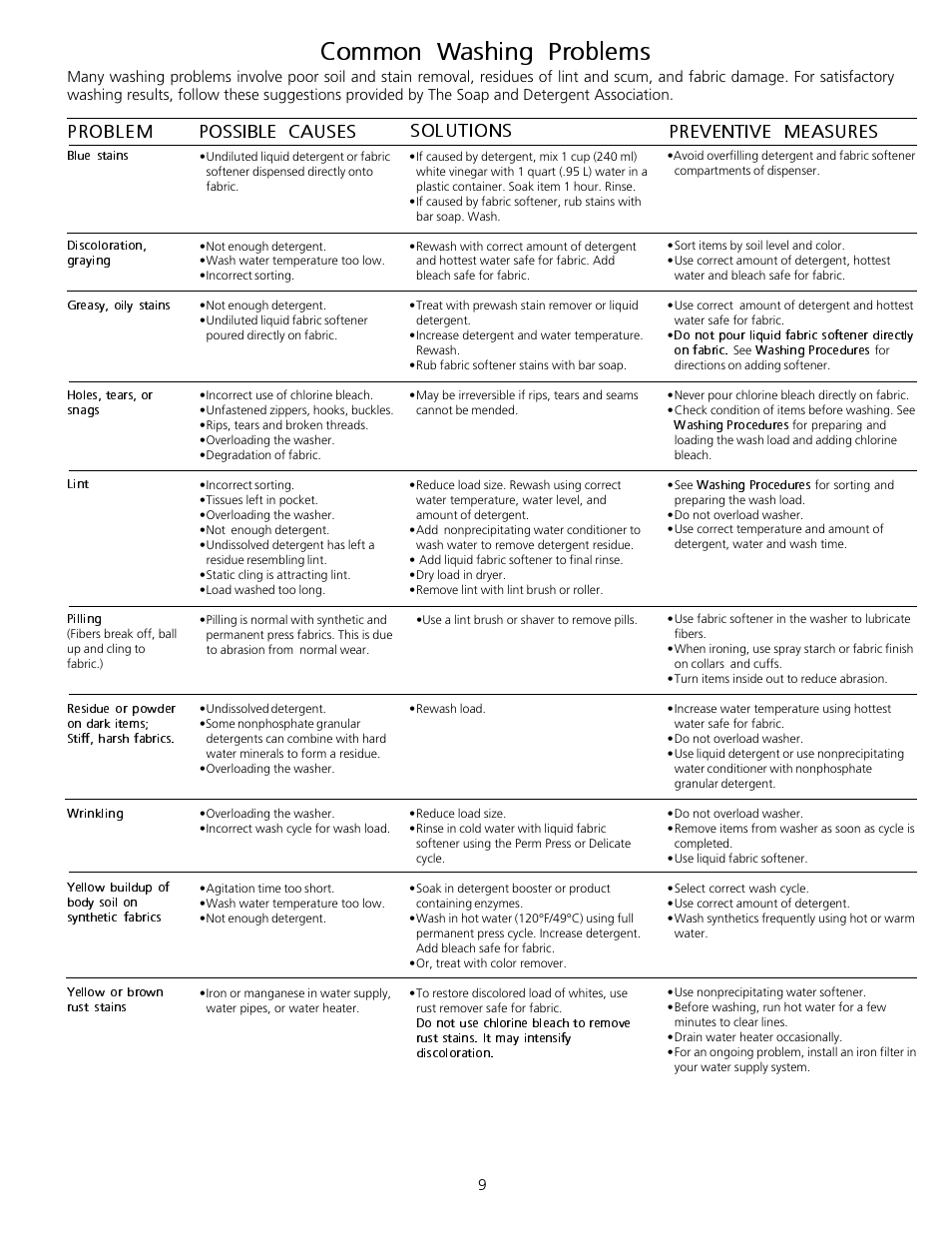 Common washing problems, Solutions problem preventive measures, Possible causes | FRIGIDAIRE Tumble Action Washers User Manual | Page 9 / 14