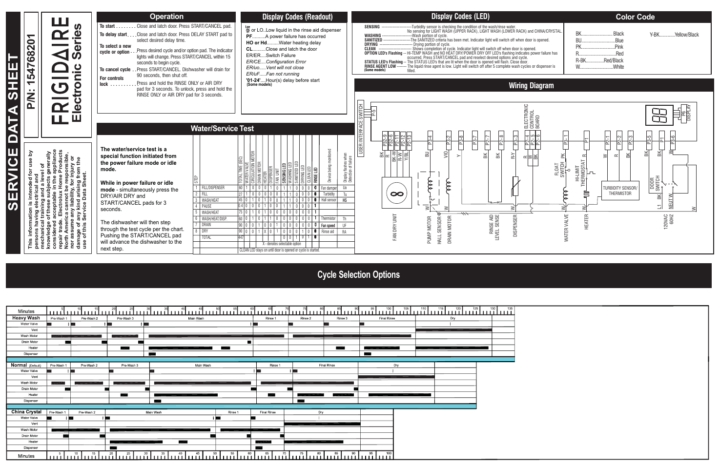 Electr o nic s eries, Cycle selection options, Water/service test | Wiring diagram display codes (led), Operation, Color code display codes (readout) | FRIGIDAIRE 154768201 User Manual | Page 2 / 2