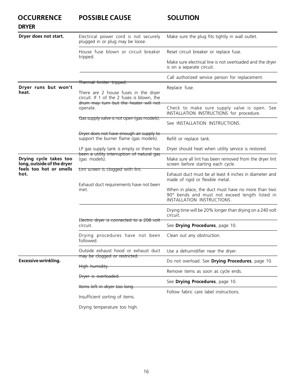 Occurrence possible cause solution | FRIGIDAIRE 131781700 User Manual | Page 15 / 16