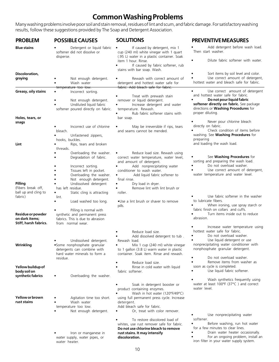 Common washing problems, Solutions problem preventive measures, Possible causes | FRIGIDAIRE 131781700 User Manual | Page 9 / 16