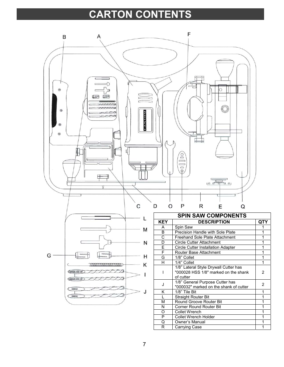 Spin saw components, Carton contents | Fantom Vacuum PT301H User Manual | Page 7 / 18