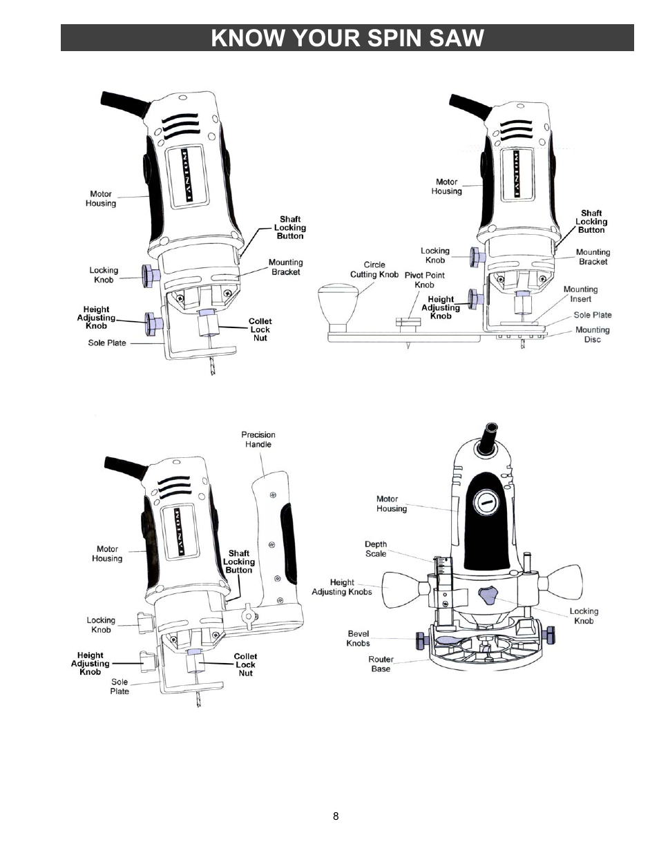 Know your spin saw | Fantom Vacuum PT301H User Manual | Page 8 / 18