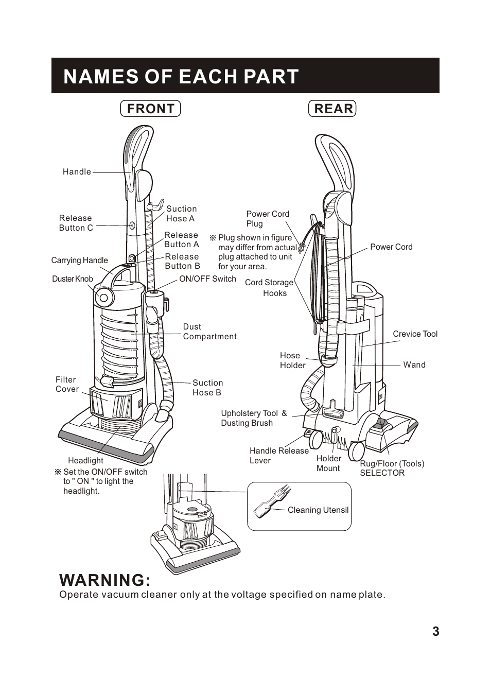 Т³гж 4, Names of each part, Warning | Front rear | Fantom Vacuum FM655CS User Manual | Page 5 / 19