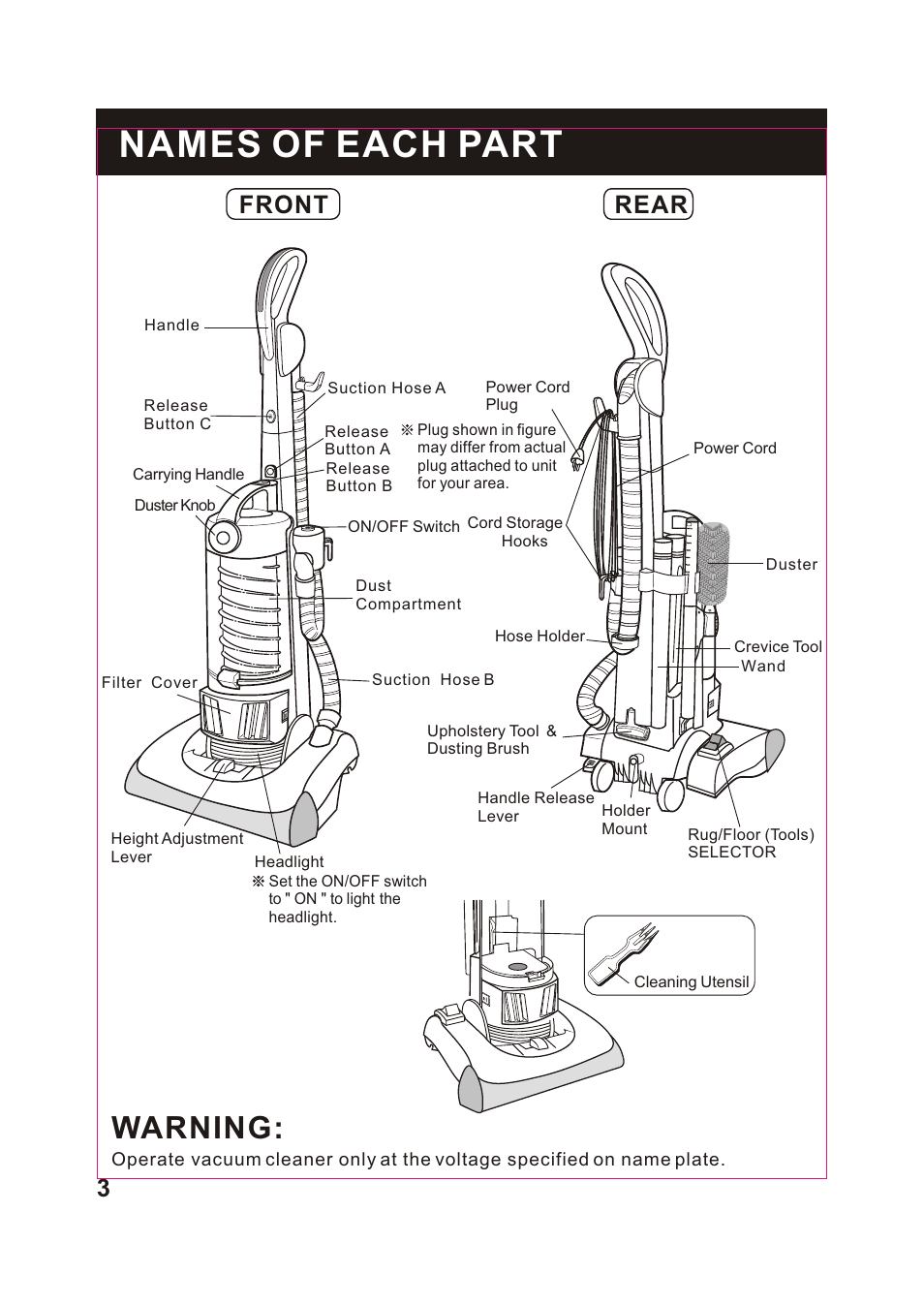 Т³гж 4, Names of each part, Warning | Front rear | Fantom Vacuum FM766HG User Manual | Page 4 / 19