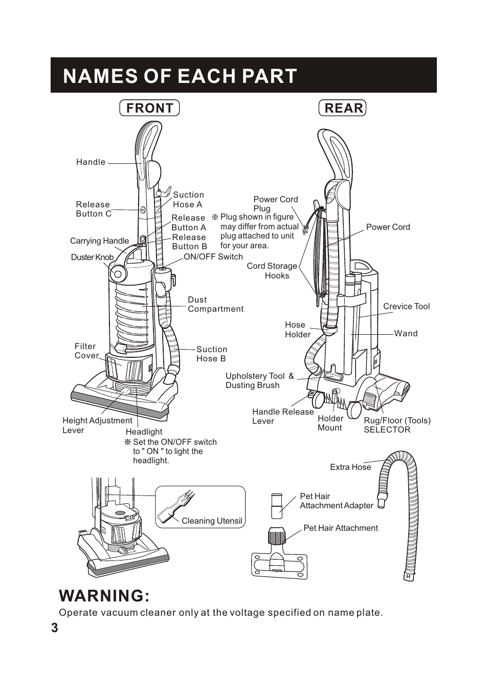 Т³гж 4, Names of each part, Warning | Front rear | Fantom Vacuum FM744H User Manual | Page 5 / 21