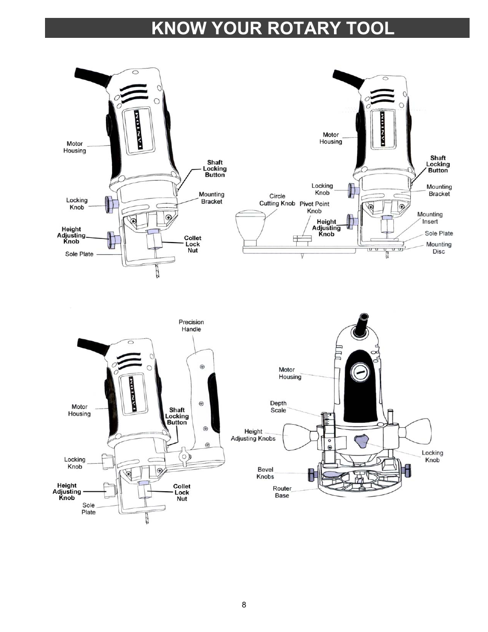 Know your rotary tool | Fantom Vacuum FANTOM PT302H User Manual | Page 8 / 18